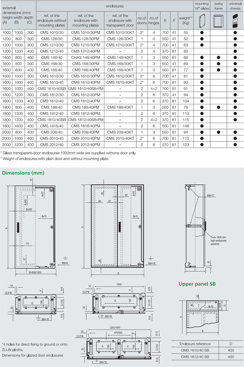 Industrial control double door floor standing cabinet IP45 enclosure 0
