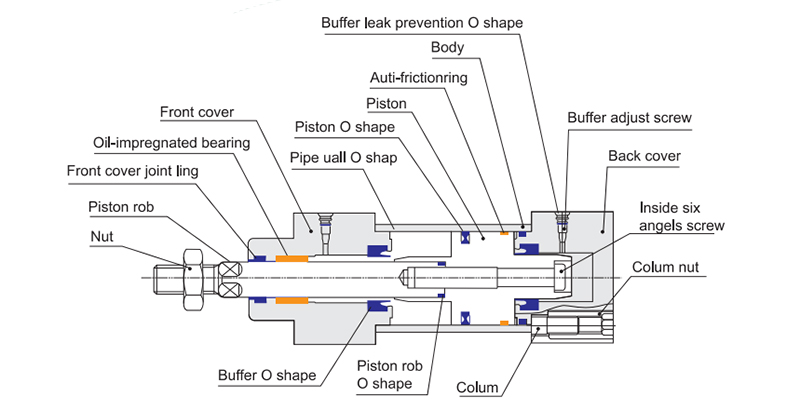 Industrieller pneumatischer Luftzylinder, schlankes Modell, Zylinder-01