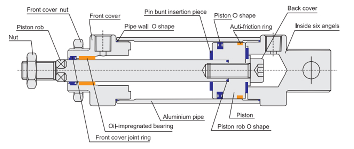 Pang-industriya na supply Pneumatic Air Cylinder slim model cylinder-02