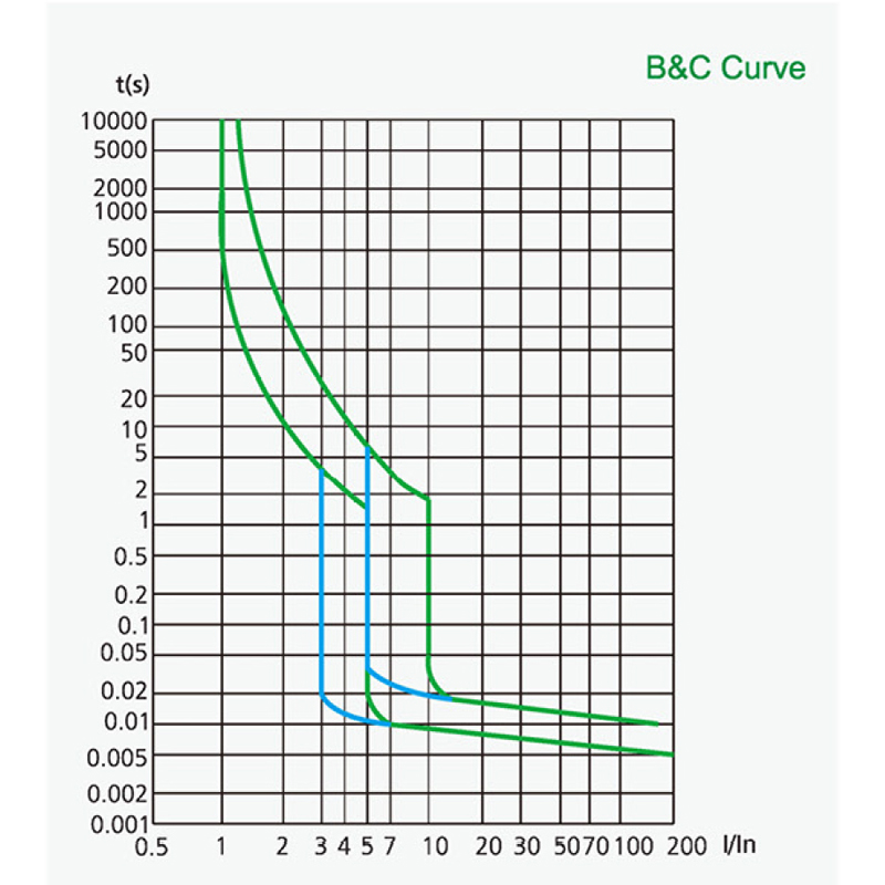 Disjoncteur de fuite Rcbo avec fil, Module unique RCBO 50A 32A 16A 6A 1P + N courbe B & C 6KA