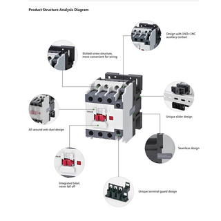 YUANKY AC contactor C7S series AC contactor 9-95A contactor