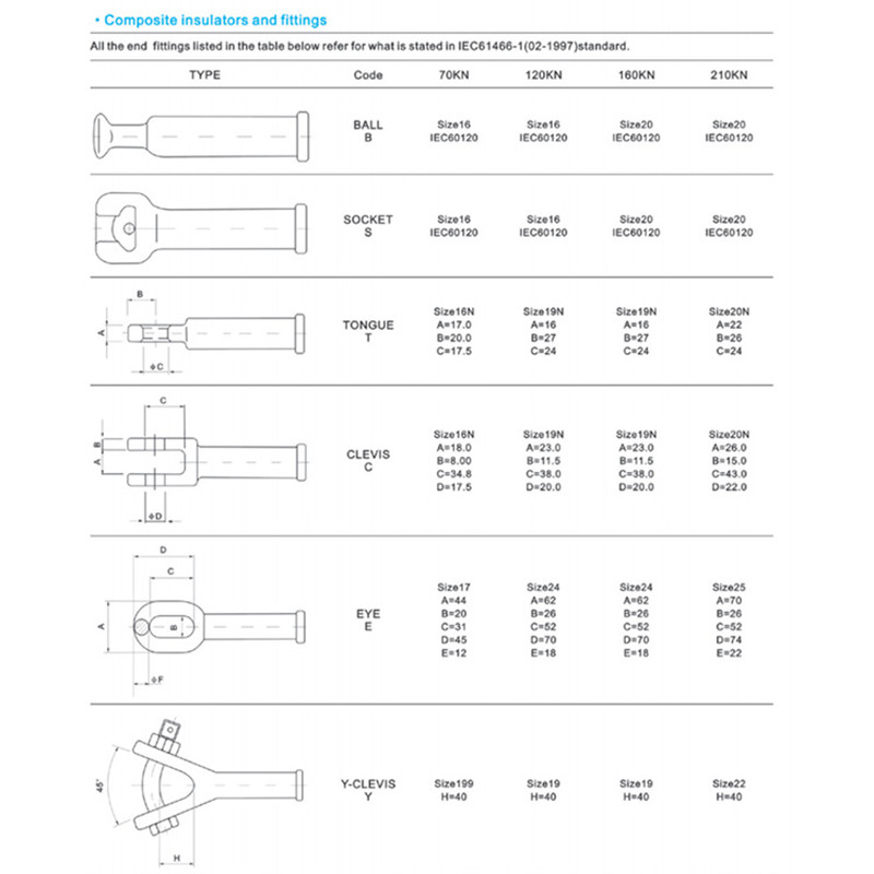 Wholesale high voltage 500KV Suspension composite Insulator 1