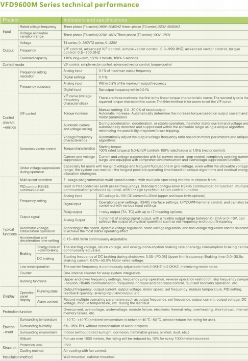 YUANKY VFD9600M High-Performance Universal Frequency Converter for Versatile Applications