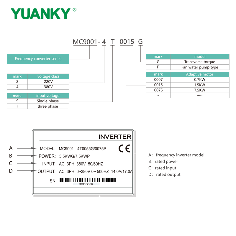 MC9001 220V 380V 0.75KW 4KW 5.5KWG 7.5KWP FREQUENCY CONVERTER Series