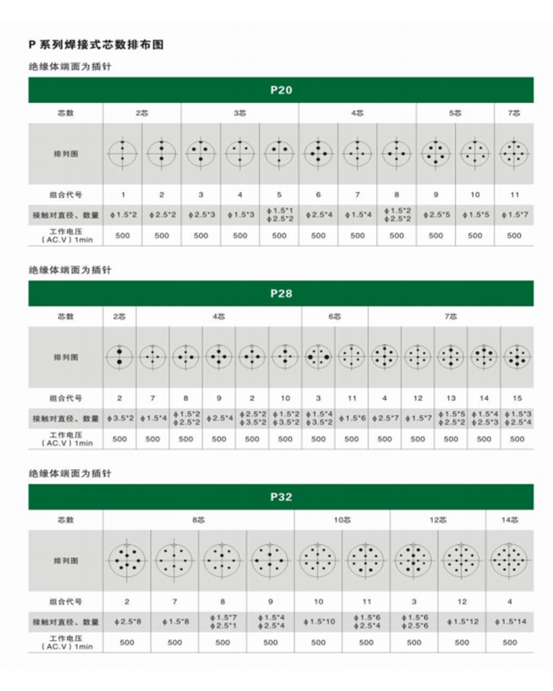 제2장