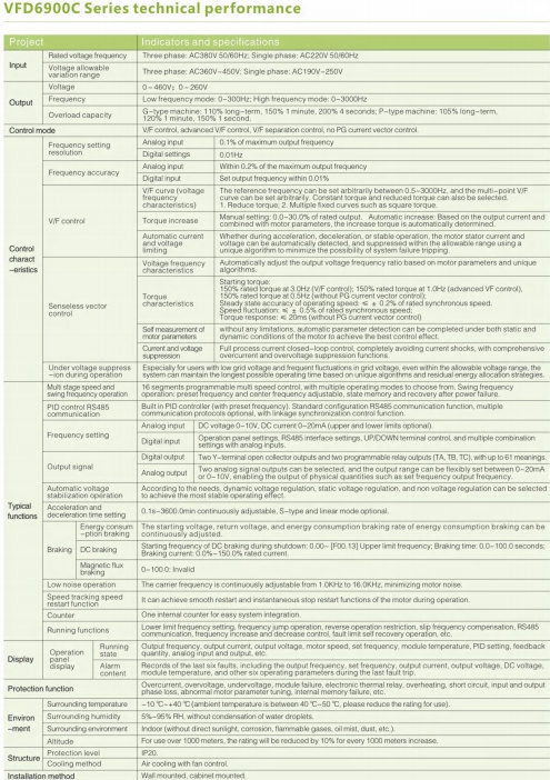 YUANKY VFD6900C High-Performance Vector Frequency Converter