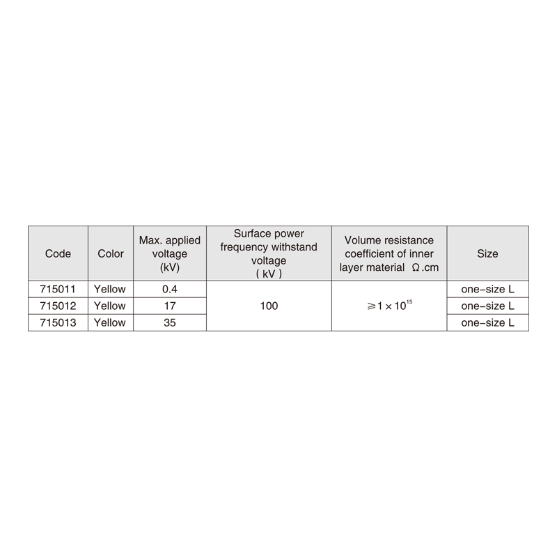 Electrical Insulation Shawl for Live Working, High Voltage Insulating Shoulder Protective Clothing