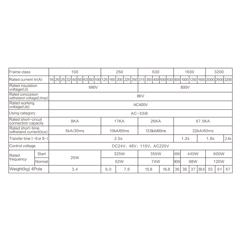 YUANKY FHG-630/4P-S1-F 400-630A Y&uuml;ksek Kaliteli &Ccedil;ift &Ccedil;ift G&uuml;&ccedil; Otomatik Transfer Anahtarı