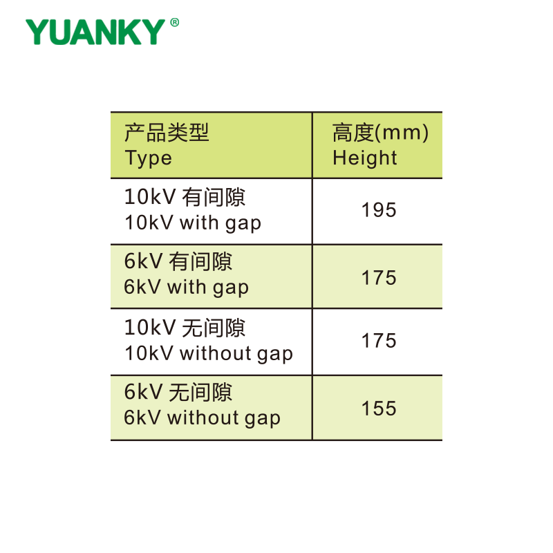 Tipo YUANKY TBP‑85 hasta 10 kV incluidos, utilizados en el gabinete