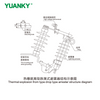 YUANKY Thermal explosion from type drop type arrester