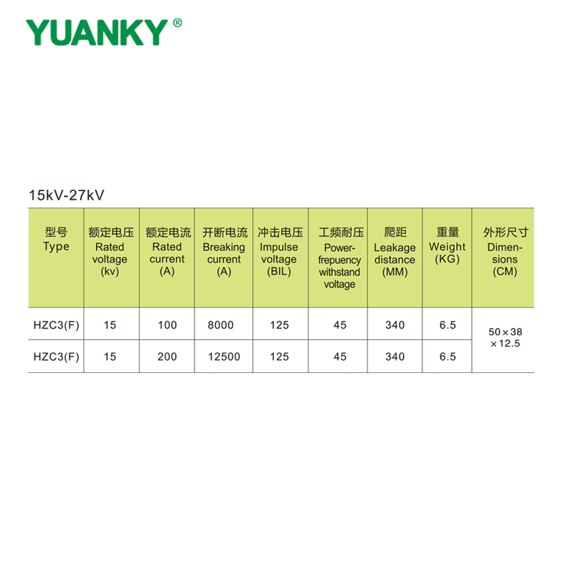 Fusible de d&eacute;crochage YUANKY HZC3(F) 15kV‑27kV