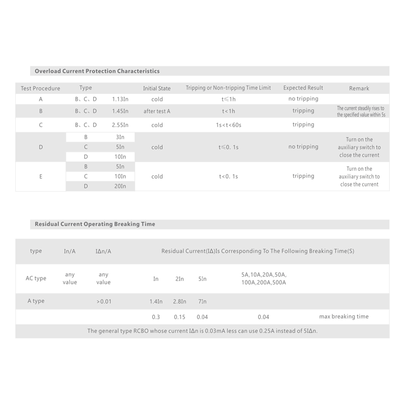 N7-E RESIDUAL CURRENT CIRCUIT BREAKER WITH OVERCURRENT PROTECTION