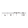 High Voltage Insulated Pole Blanket Anti Shock Safety Cover for Live Line Distribution Work