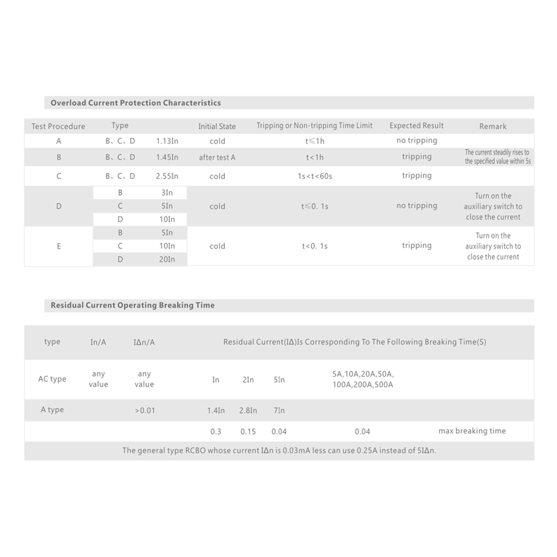 N7-B RESIDUAL CURRENT CIRCUIT BREAKER WITH OVERCURRENT PROTECTION