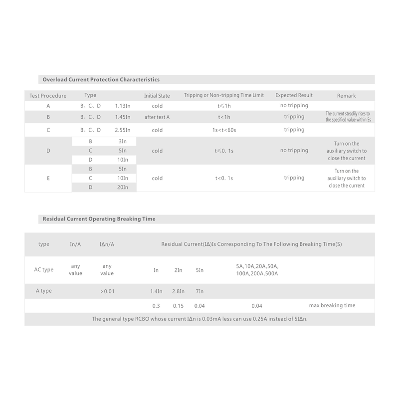 N7-OP RESIDUAL CURRENT CIRCUIT BREAKER WITH OVERCURRENT PROTECTION from ...