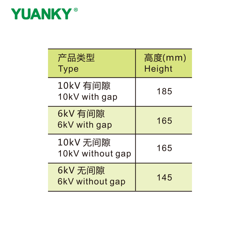 Tipo YUANKY TBP‑131 hasta 10 kV incluidos, utilizados en el gabinete