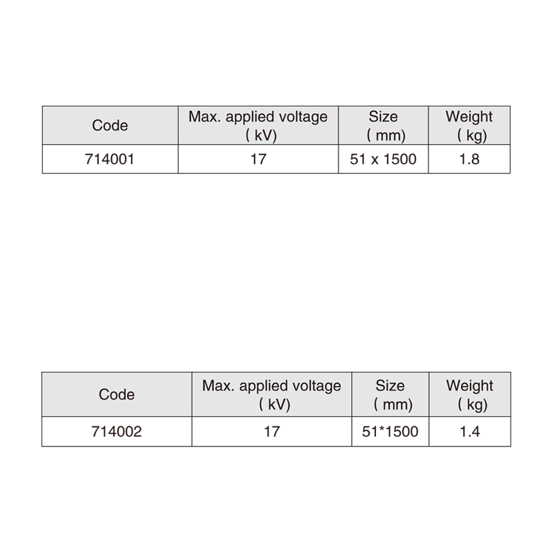 Insulated Conductor Shield High Density Crosslinked Polyethylene Line Wire Cover for Distribution Line Live Working