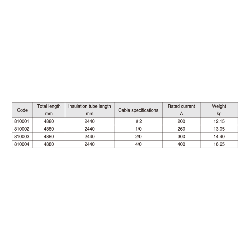 200A Insulated Bypass Jumper of High Quality for 15kV By-pass Operation