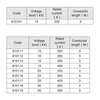 ASTM F2321 표준 3미터 길이의 절연 점퍼 와이어 세트