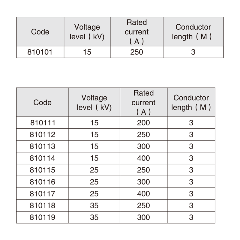 ASTM F2321 표준 3미터 길이의 절연 점퍼 와이어 세트